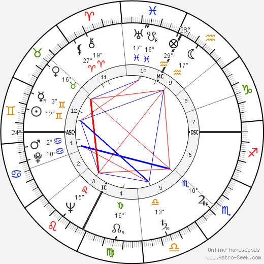 Henri Moulins birth chart, biography, wikipedia 2023, 2024