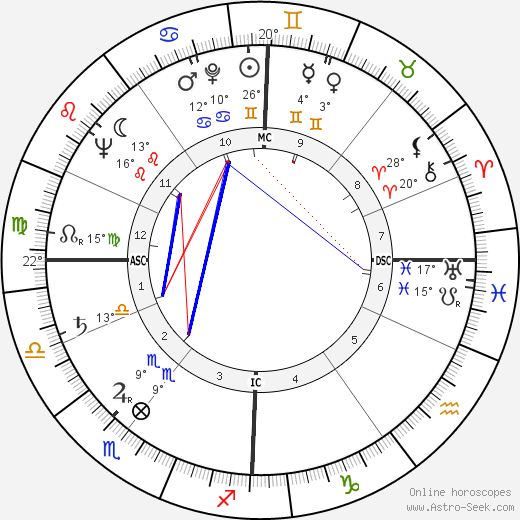 Herman Krebbers birth chart, biography, wikipedia 2023, 2024