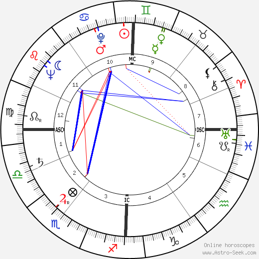 Herman Krebbers birth chart, Herman Krebbers astro natal horoscope, astrology