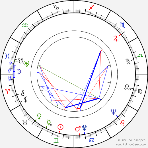 Irene Korb birth chart, Irene Korb astro natal horoscope, astrology