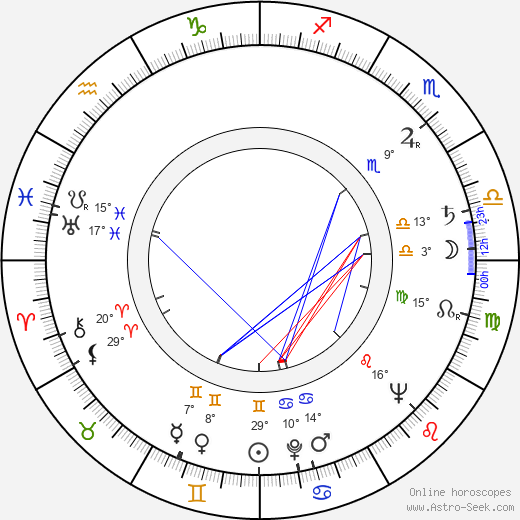 Isao Kimura birth chart, biography, wikipedia 2024, 2025