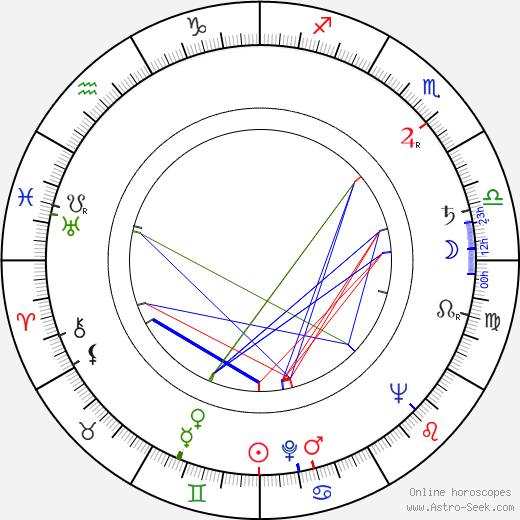 Isao Kimura birth chart, Isao Kimura astro natal horoscope, astrology