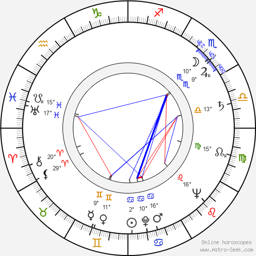 Jack Carter birth chart, biography, wikipedia 2024, 2025
