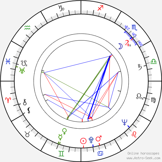 Jack Carter birth chart, Jack Carter astro natal horoscope, astrology