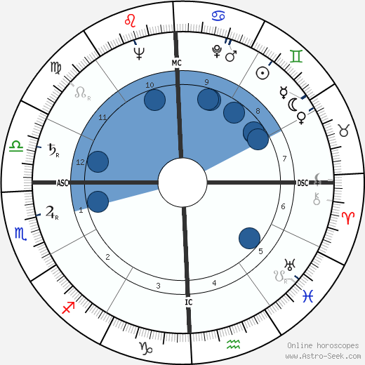 James A. Summer wikipedia, horoscope, astrology, instagram