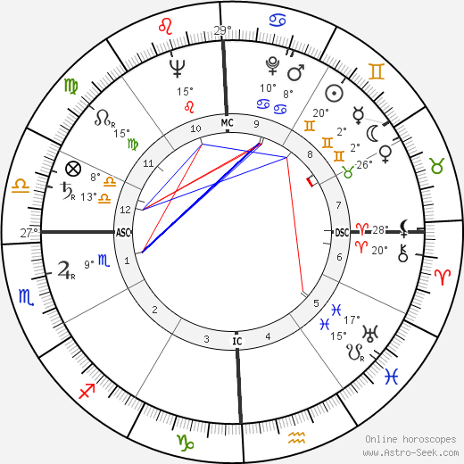 James A. Summer birth chart, biography, wikipedia 2023, 2024