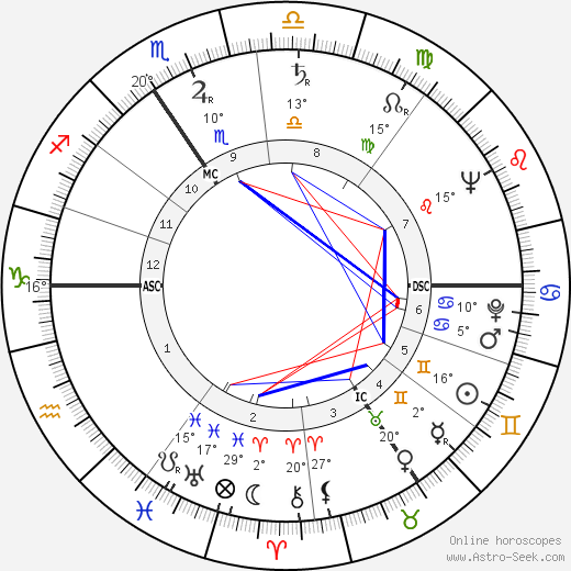 Jean Baratte birth chart, biography, wikipedia 2024, 2025
