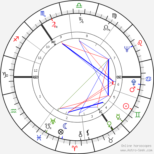 Jean Baratte birth chart, Jean Baratte astro natal horoscope, astrology