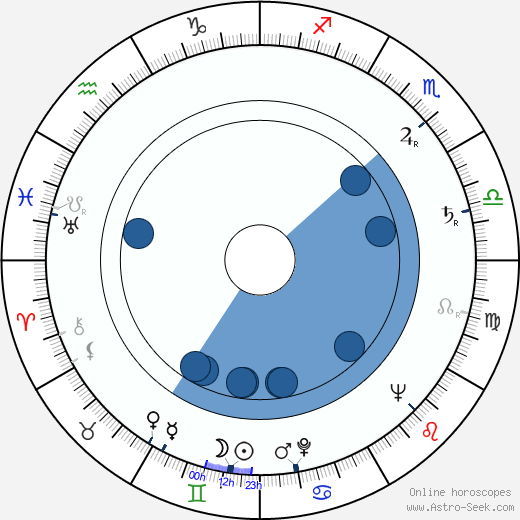 Jean Cosmos Oroscopo, astrologia, Segno, zodiac, Data di nascita, instagram