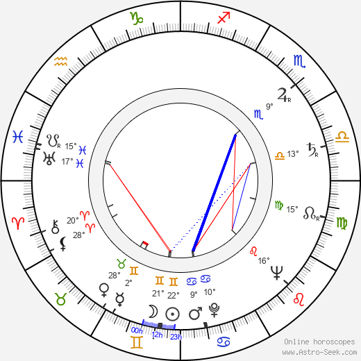 Jean Cosmos birth chart, biography, wikipedia 2024, 2025