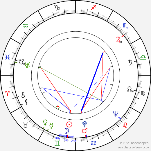 Jean Cosmos birth chart, Jean Cosmos astro natal horoscope, astrology