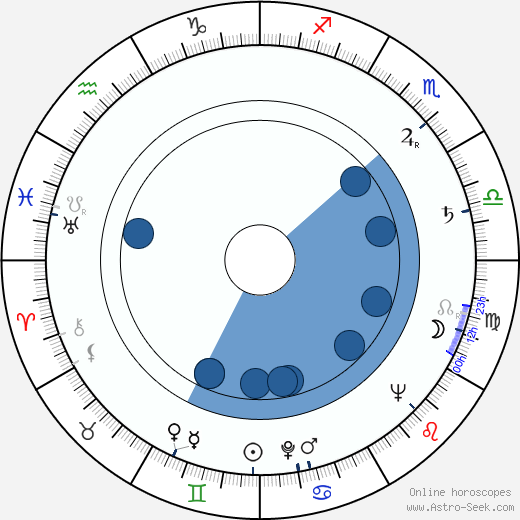 Jerzy Nowak Oroscopo, astrologia, Segno, zodiac, Data di nascita, instagram