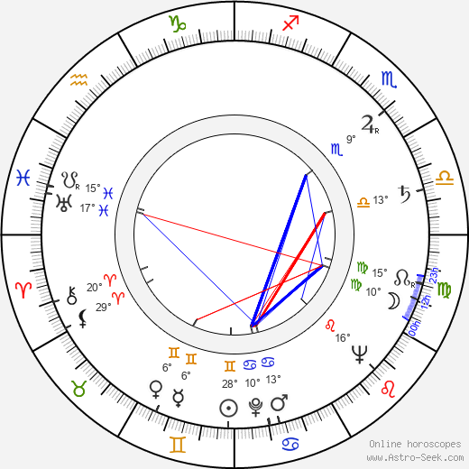 Jerzy Nowak birth chart, biography, wikipedia 2024, 2025