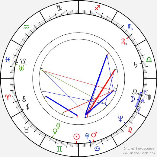 Jerzy Nowak birth chart, Jerzy Nowak astro natal horoscope, astrology