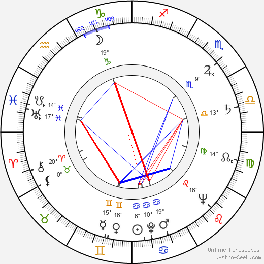 Jiří Hrubý birth chart, biography, wikipedia 2023, 2024