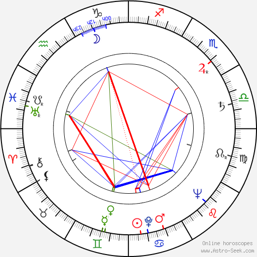 Jiří Hrubý birth chart, Jiří Hrubý astro natal horoscope, astrology