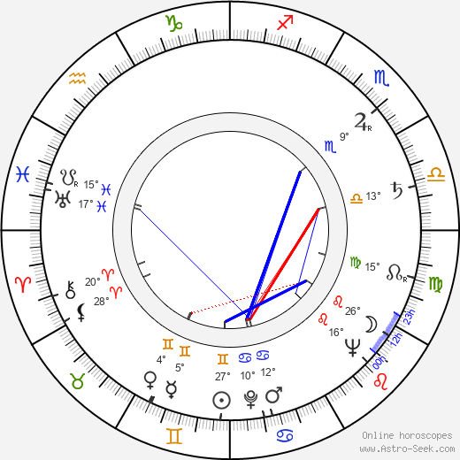 Jiří Lír birth chart, biography, wikipedia 2023, 2024