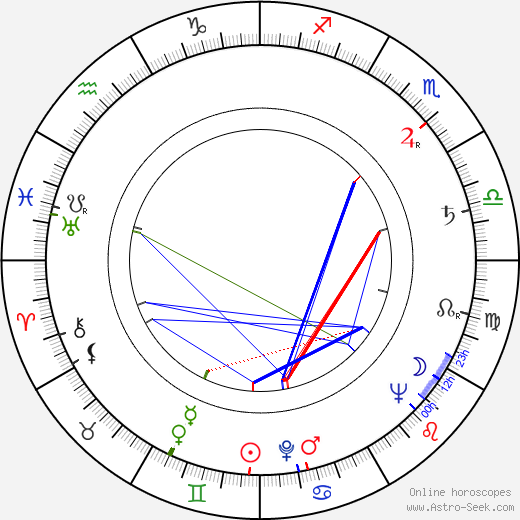 Jiří Lír birth chart, Jiří Lír astro natal horoscope, astrology