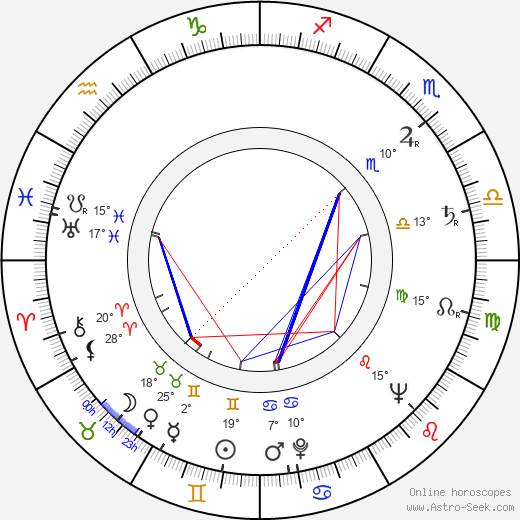 John Ward birth chart, biography, wikipedia 2023, 2024