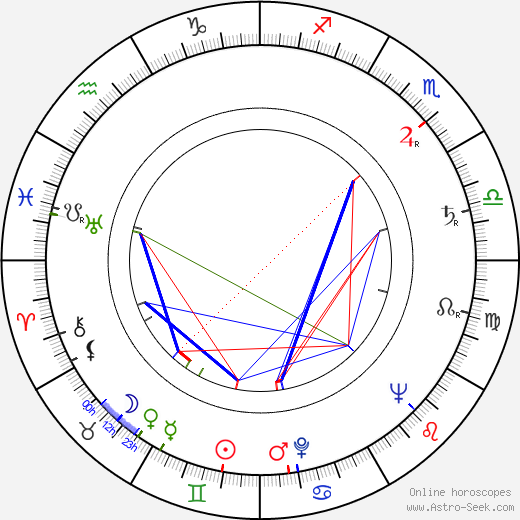 John Ward birth chart, John Ward astro natal horoscope, astrology