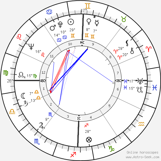 José Giovanni birth chart, biography, wikipedia 2024, 2025