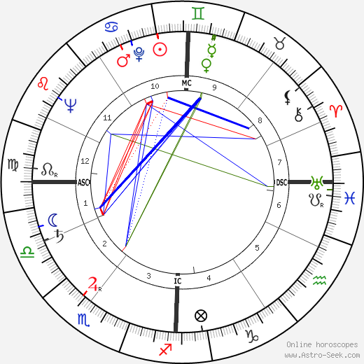 José Giovanni birth chart, José Giovanni astro natal horoscope, astrology