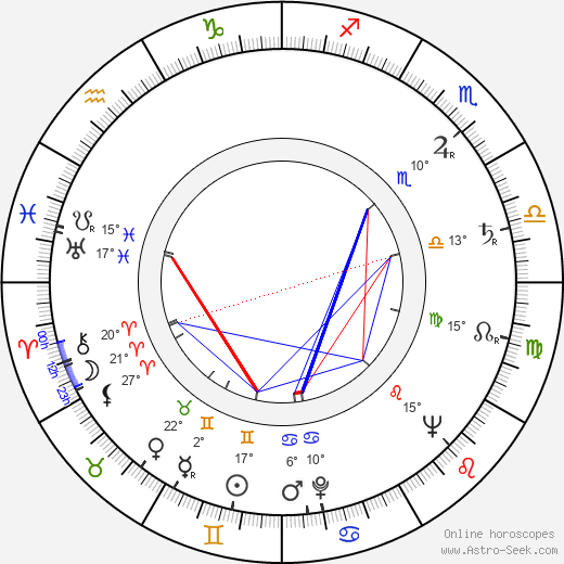 Ladislav Ryšlink birth chart, biography, wikipedia 2023, 2024