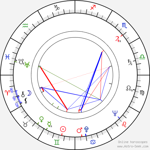 Ladislav Ryšlink birth chart, Ladislav Ryšlink astro natal horoscope, astrology