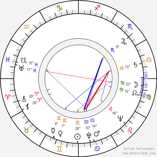 Ladislav Šimek birth chart, biography, wikipedia 2024, 2025