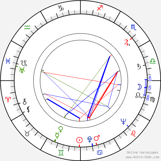 Ladislav Šimek birth chart, Ladislav Šimek astro natal horoscope, astrology