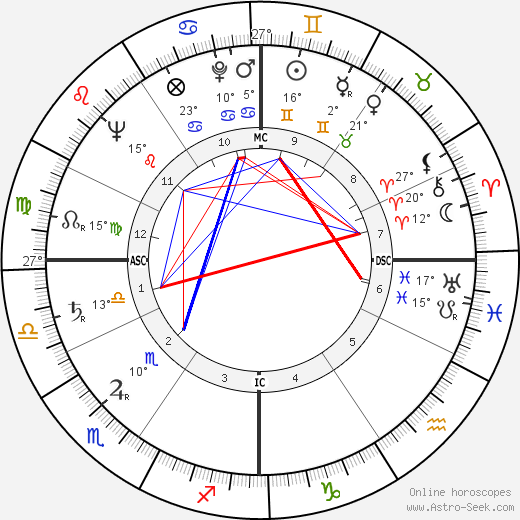 Malcolm Boyd birth chart, biography, wikipedia 2022, 2023