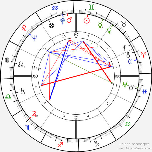 Malcolm Boyd birth chart, Malcolm Boyd astro natal horoscope, astrology