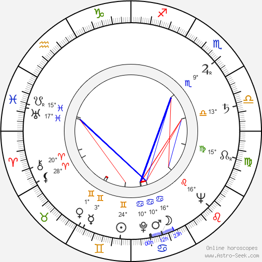 Marc Cassot birth chart, biography, wikipedia 2023, 2024