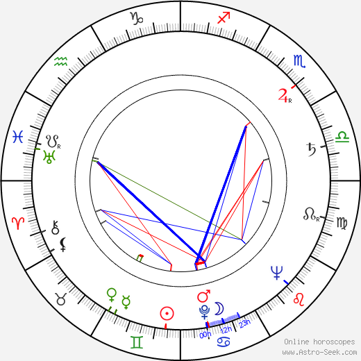 Marc Cassot birth chart, Marc Cassot astro natal horoscope, astrology