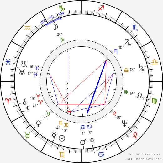 Margot Trooger birth chart, biography, wikipedia 2024, 2025