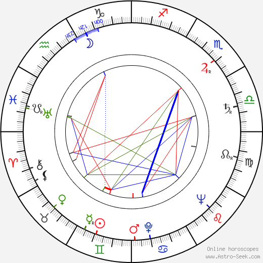 Margot Trooger birth chart, Margot Trooger astro natal horoscope, astrology