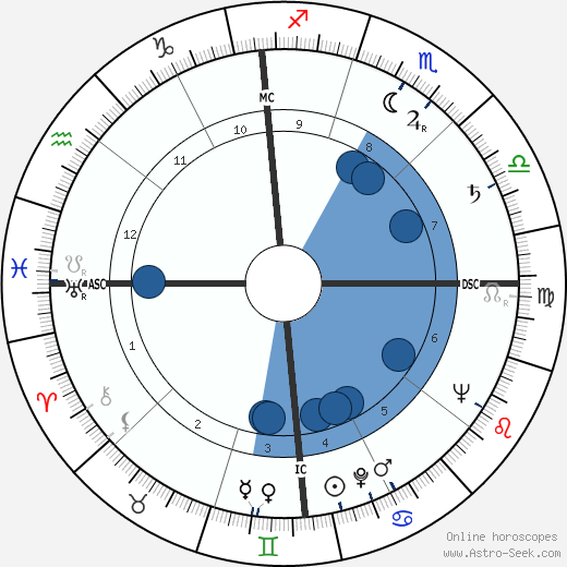 Mel Hoderlein wikipedia, biography, birth chart, instagram Mel Hoderlein wikipedia, horoscope, astrology, instagram