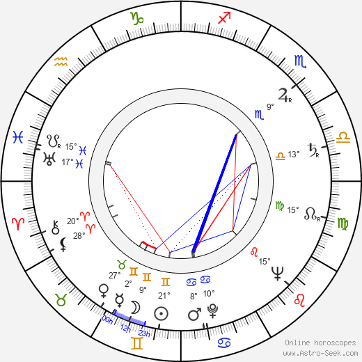 Mikhail Pugovkin birth chart, biography, wikipedia 2024, 2025