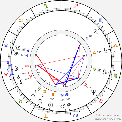 Myron Healey birth chart, biography, wikipedia 2024, 2025