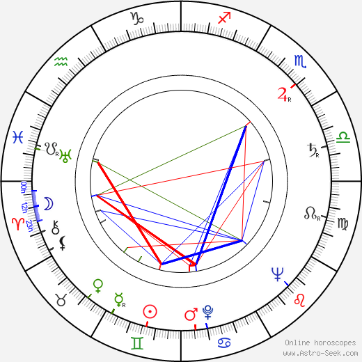 Myron Healey birth chart, Myron Healey astro natal horoscope, astrology