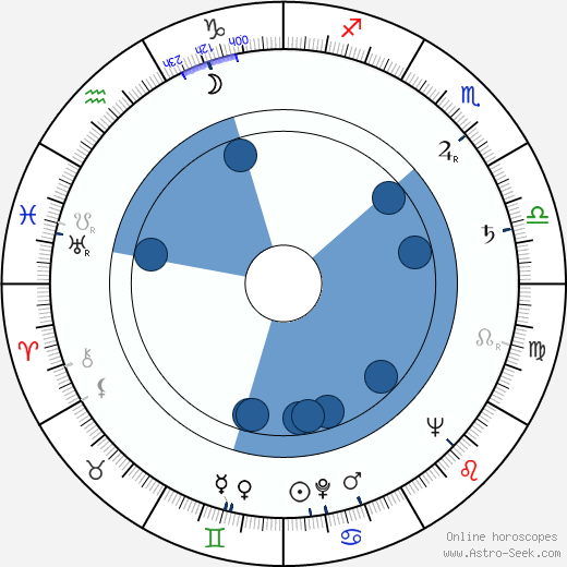 Olav Thon wikipedia, horoscope, astrology, instagram