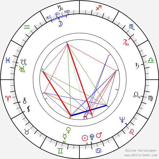 Olav Thon birth chart, Olav Thon astro natal horoscope, astrology
