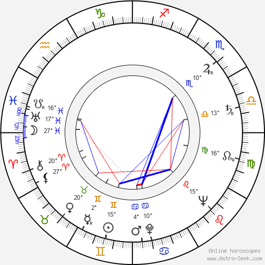Oleg Golubitsky birth chart, biography, wikipedia 2024, 2025