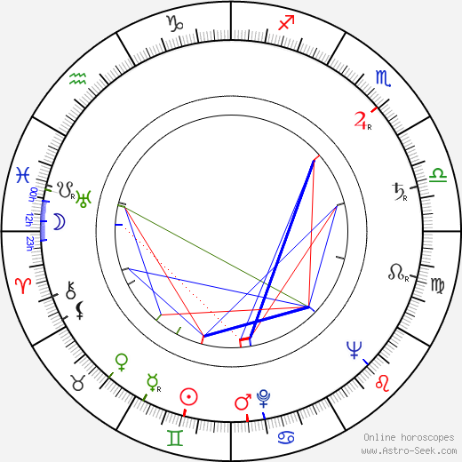 Oleg Golubitsky birth chart, Oleg Golubitsky astro natal horoscope, astrology