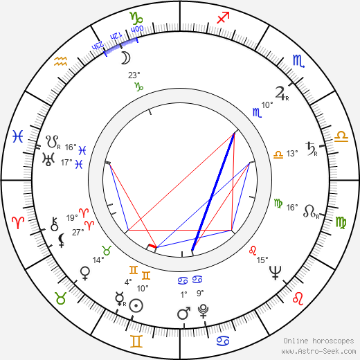 Osmo Osva birth chart, biography, wikipedia 2024, 2025