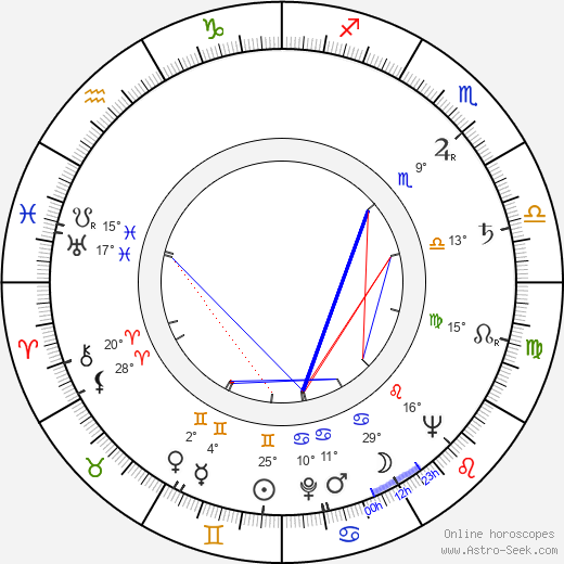 Radúz Činčera birth chart, biography, wikipedia 2023, 2024