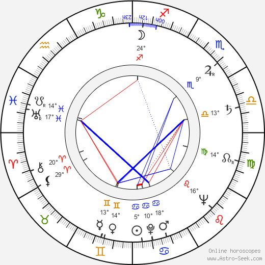 Reid Cruickshanks birth chart, biography, wikipedia 2024, 2025