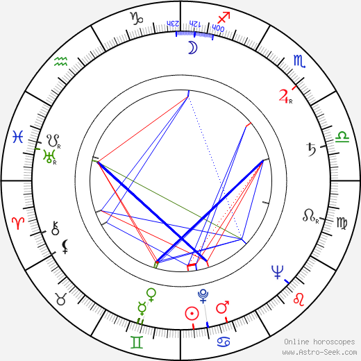 Reid Cruickshanks birth chart, Reid Cruickshanks astro natal horoscope, astrology