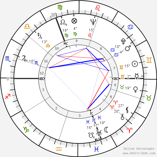 René Monory birth chart, biography, wikipedia 2023, 2024