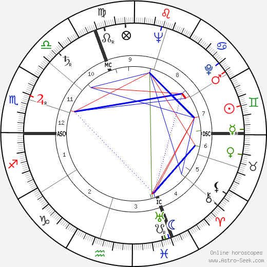 René Monory birth chart, René Monory astro natal horoscope, astrology